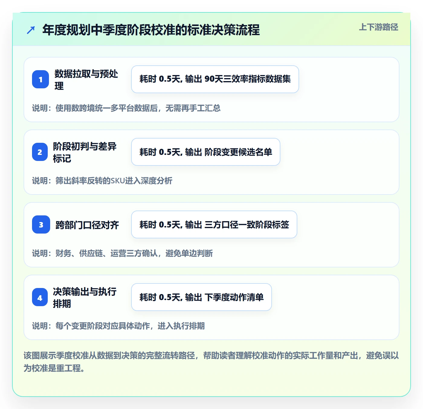 商品分析工作指南：用年度规划解决生命周期问题