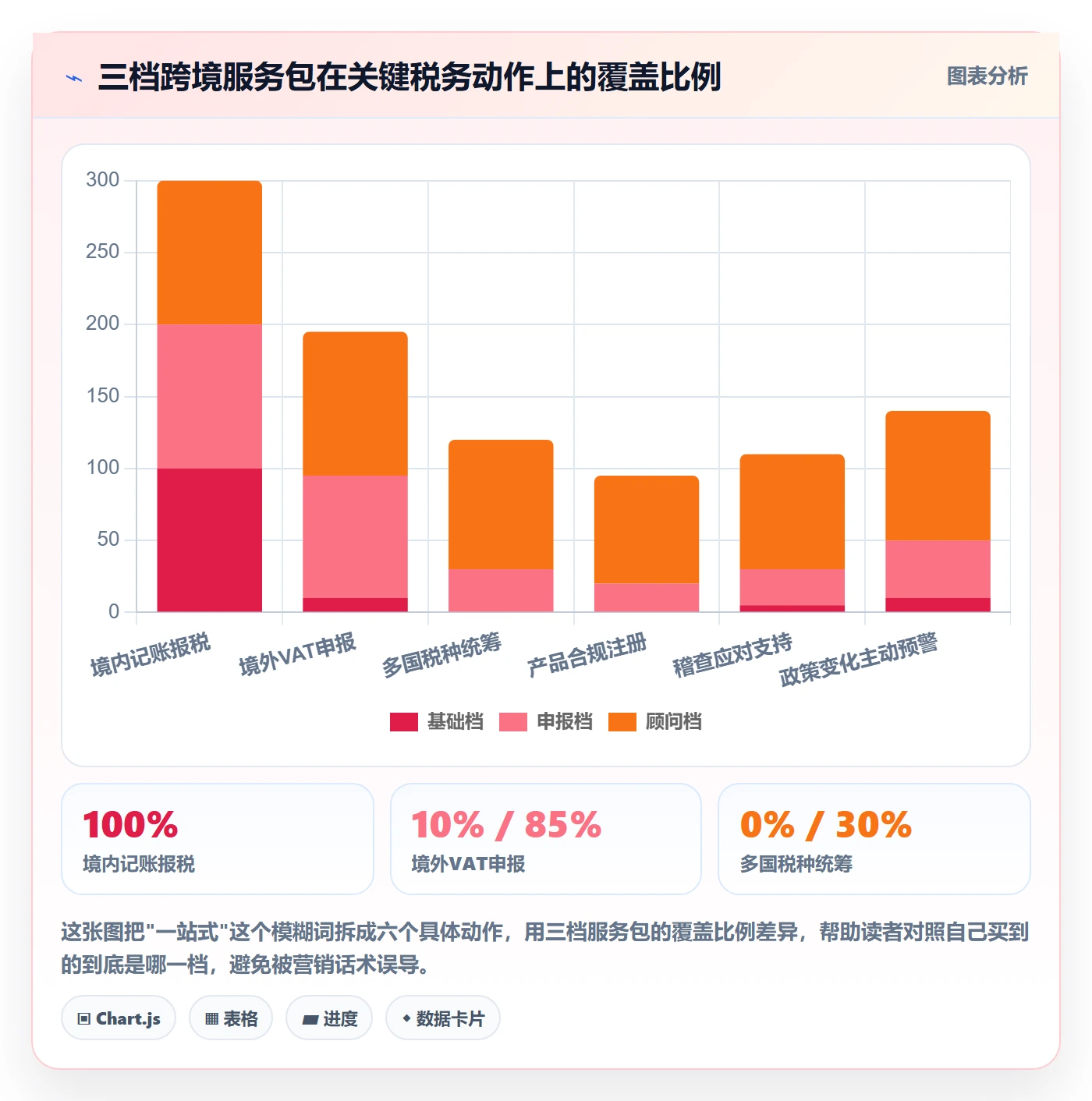 跨境电商一站式服务选择标准：税务合规维度如何评估中小商家