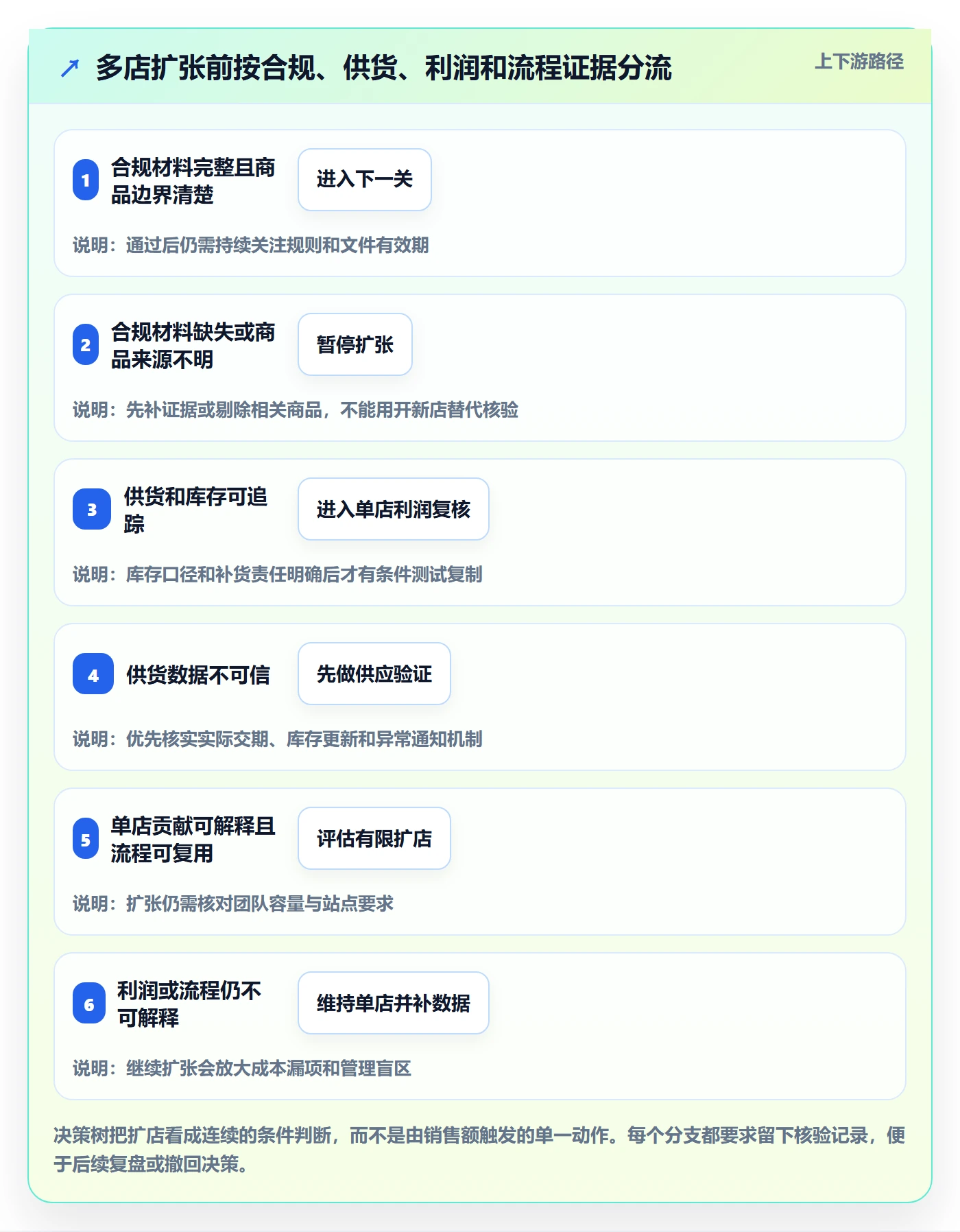 temu从0到1：平台入驻的多店经营与操作要点