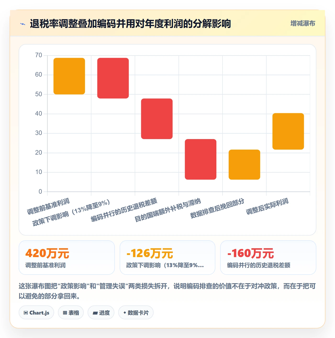 外贸数据分析平台进阶课：围绕商品编码完善风险排查
