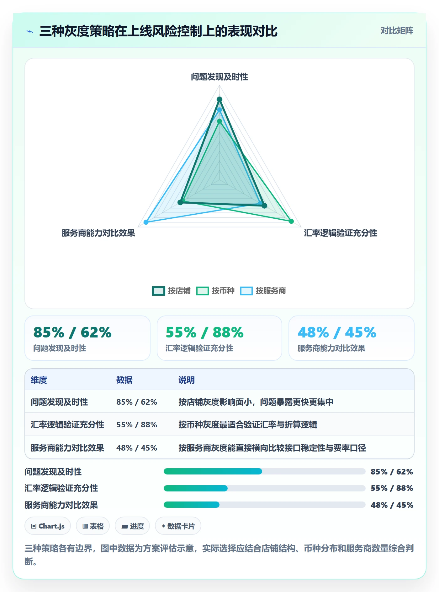 erp跨境电商落地清单：系统实施相关的支付结算事项