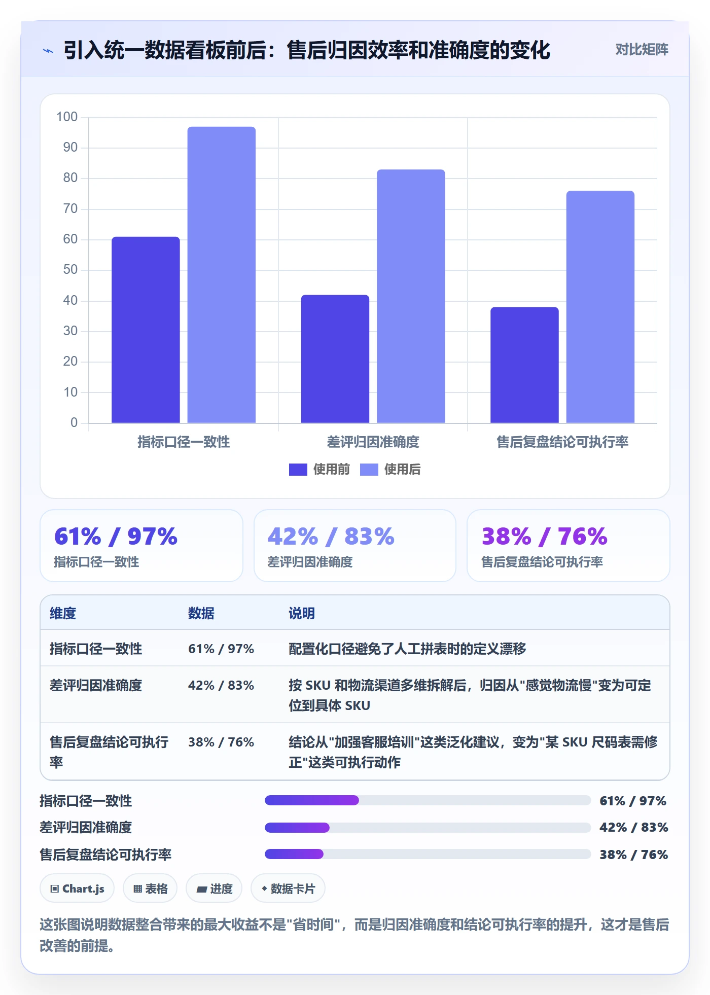 跨境电商一站式服务升级方案：用选型方法改善售后服务
