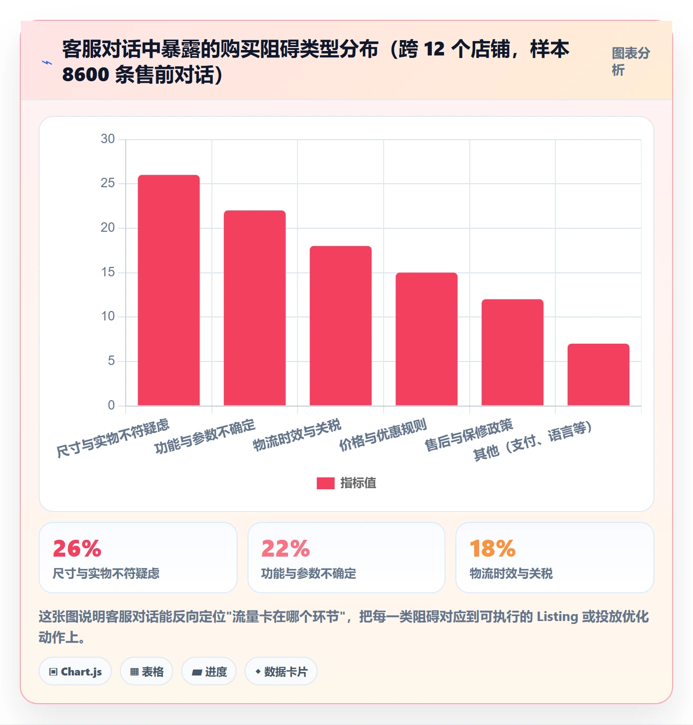 跨境电商运营应用思路：围绕流量获取拆解客户服务