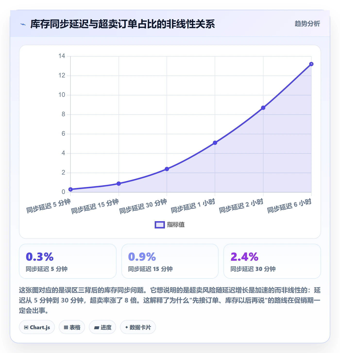 erp跨境电商实施路径：订单同步如何完成中小商家