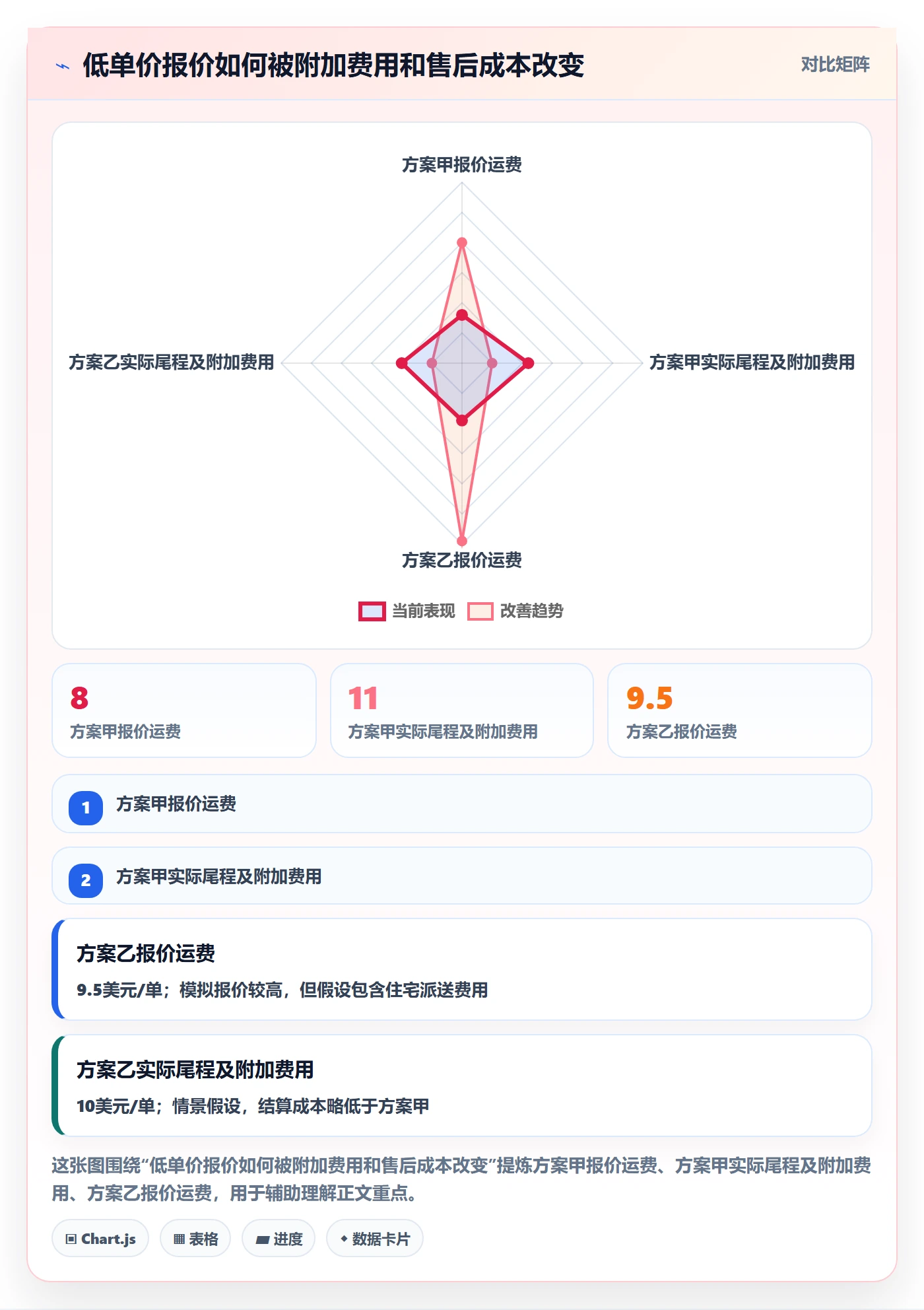 跨境电商升级方案：用物流方案改善市场选择