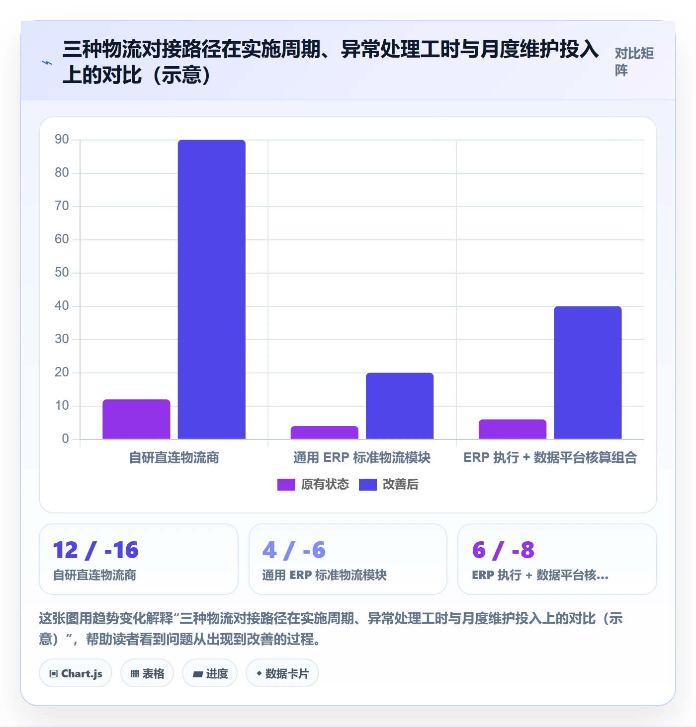 erp跨境电商业务拆解：物流对接为什么影响海外仓管理