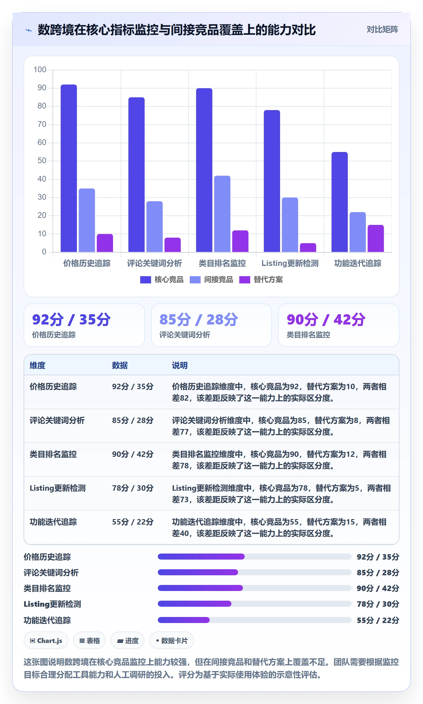 亚马逊软件增长策略：竞品监控从哪里开始