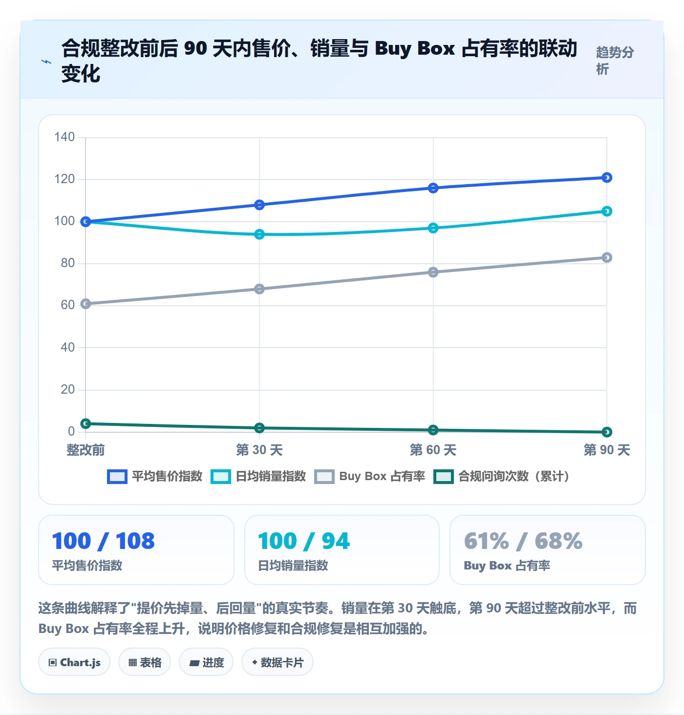 UPC码怎么用？合规风险场景下的定价策略拆解