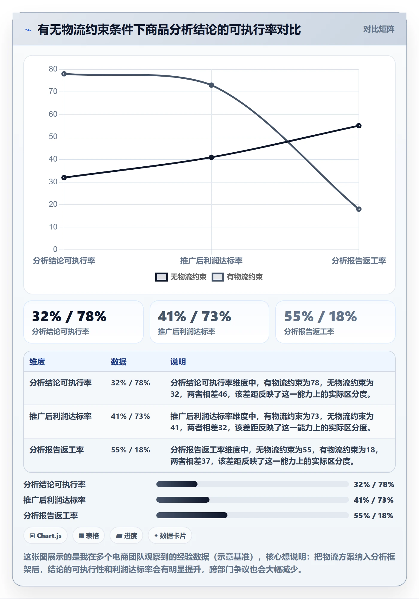 商品分析怎么优化？先从市场需求的物流方案入手