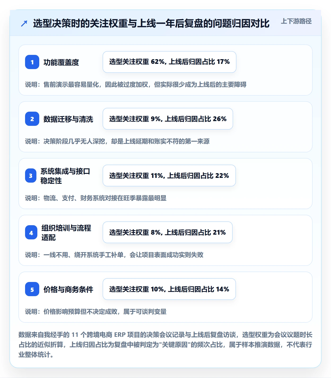 erp跨境电商选择标准：系统实施维度如何评估年度规划