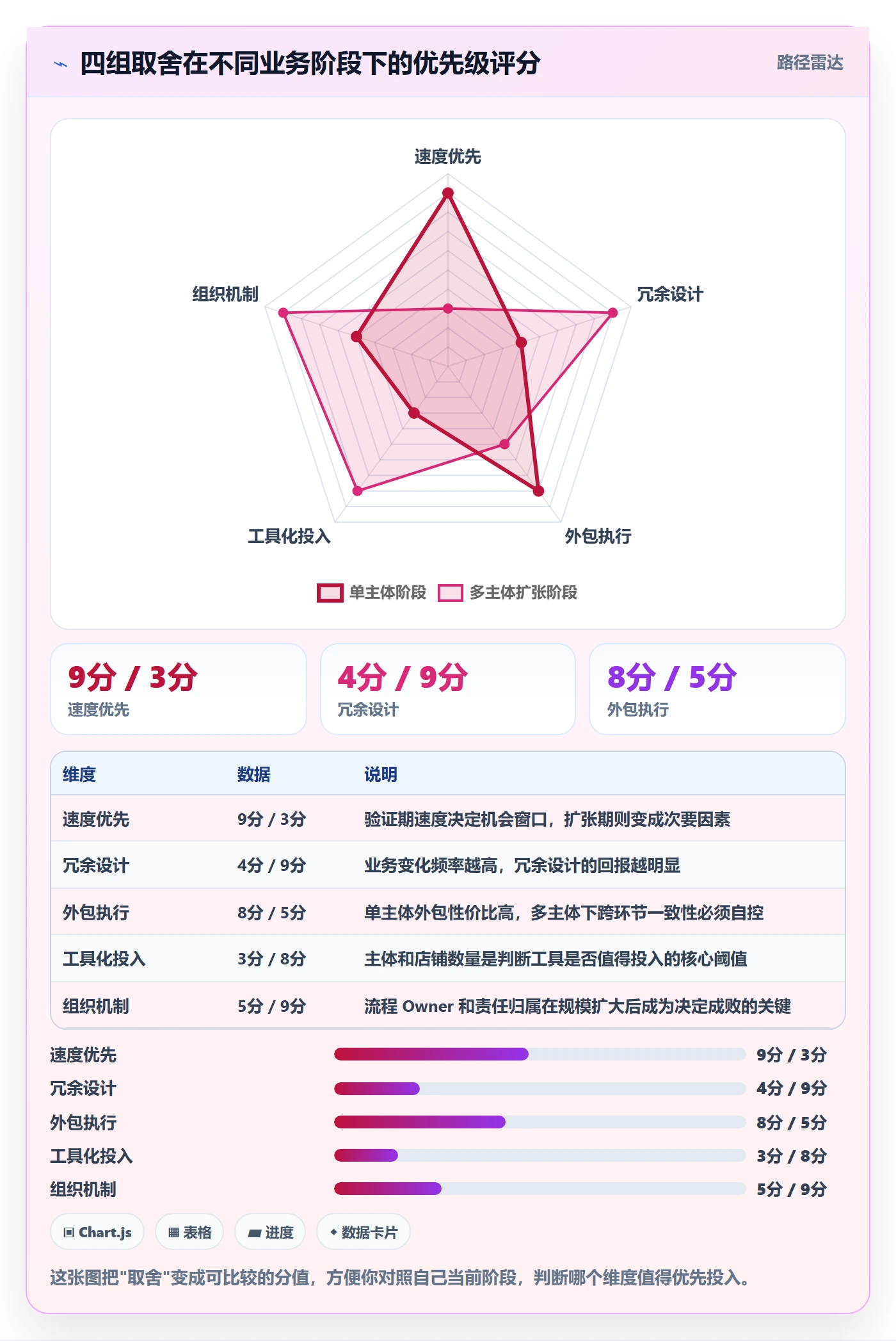 跨境电商一站式服务怎么优化？先从公司注册的流程设计入手