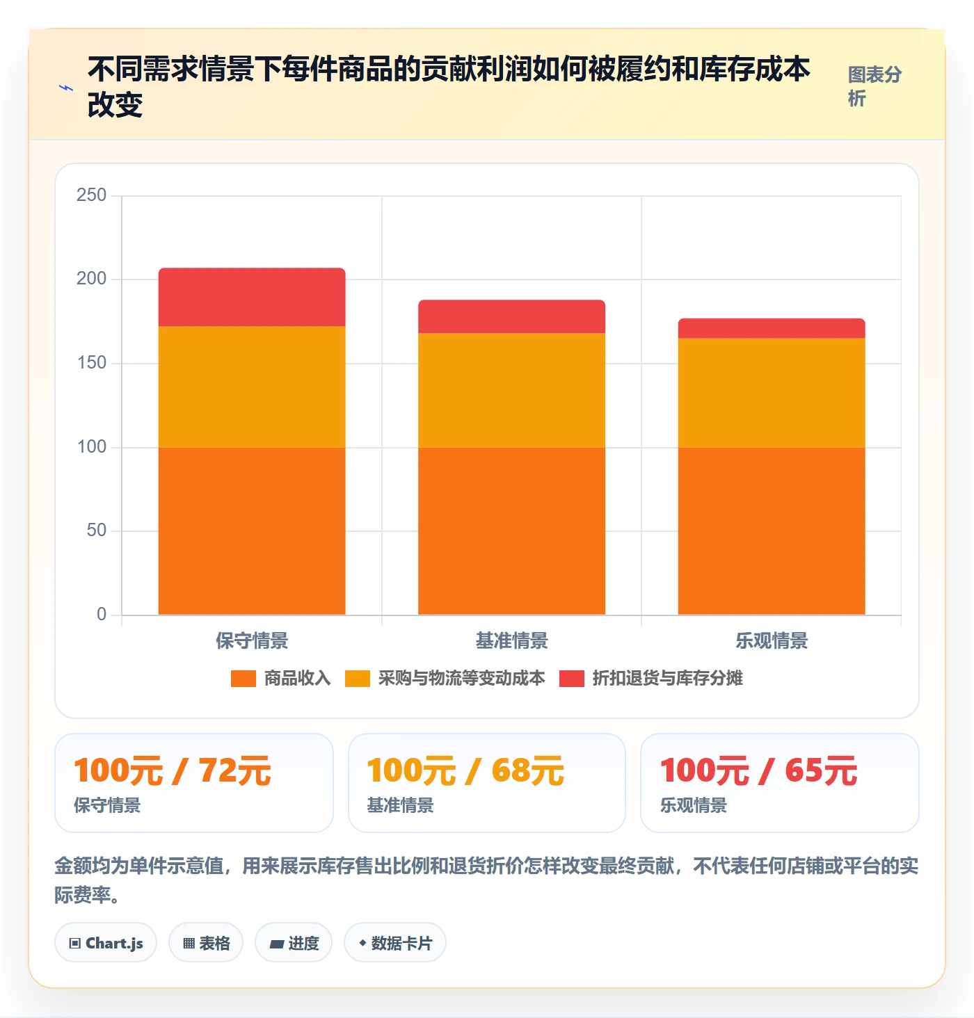 temu选择标准：半托管模式维度如何评估案例拆解