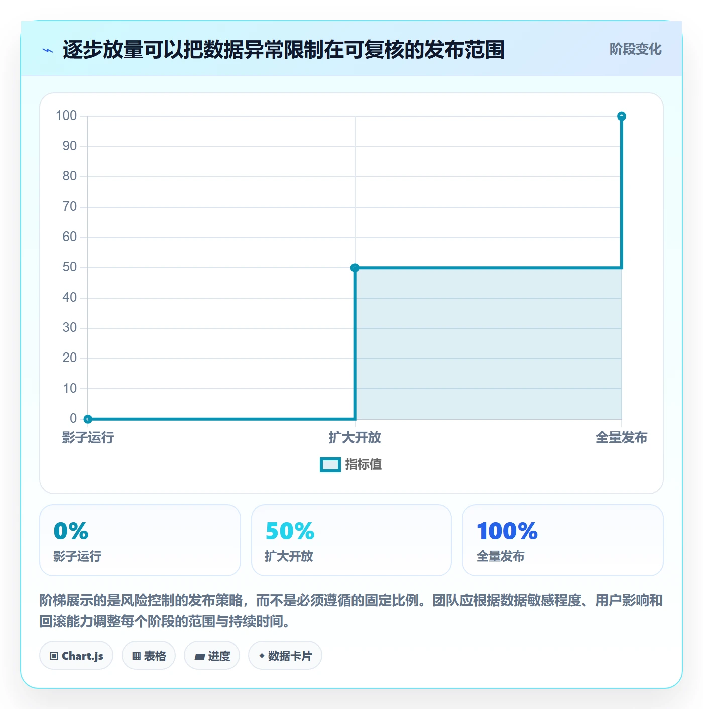 电商数据查询网站怎么落地？从平台榜单讲清风险排查