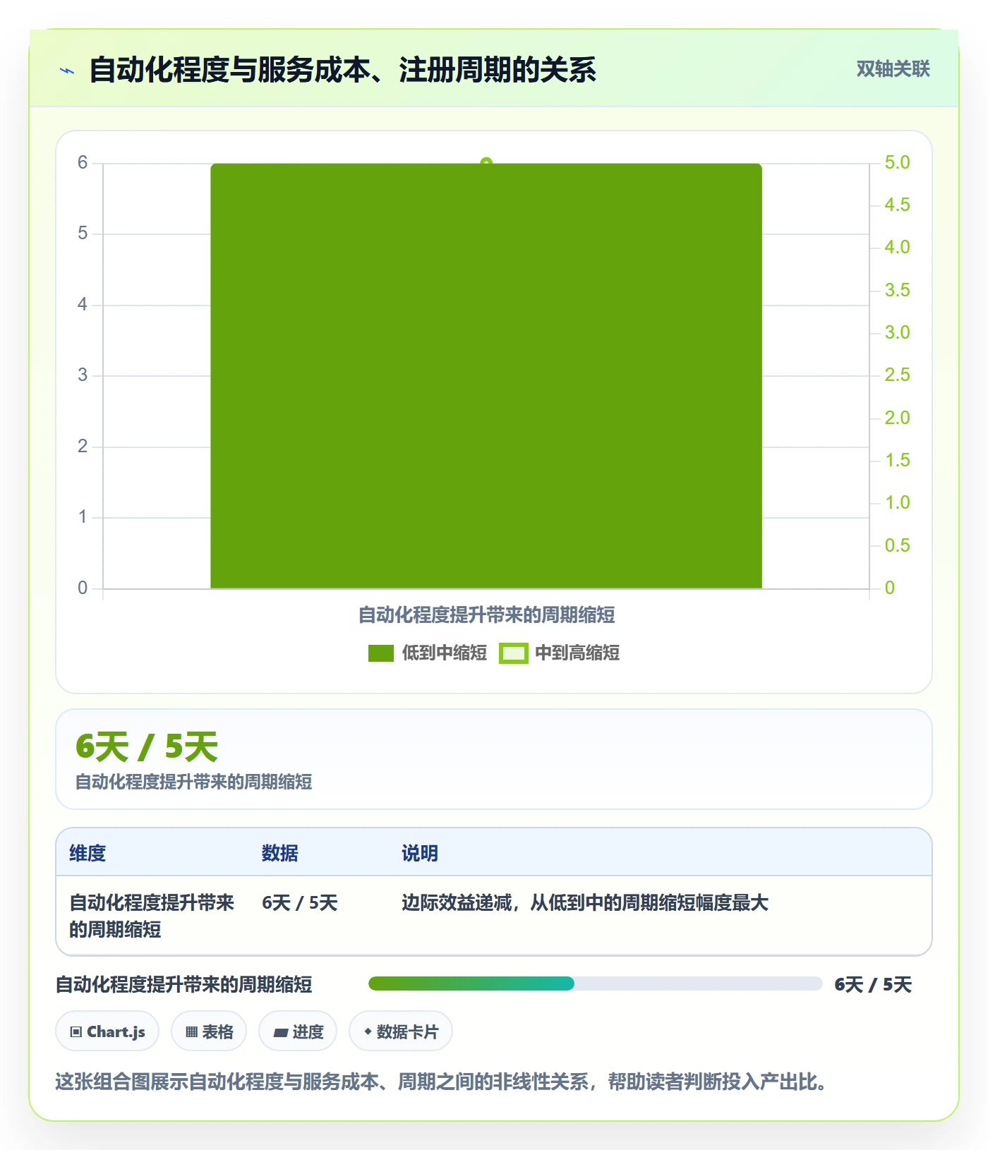 跨境电商一站式服务执行标准：公司注册环节如何体现自动化方案