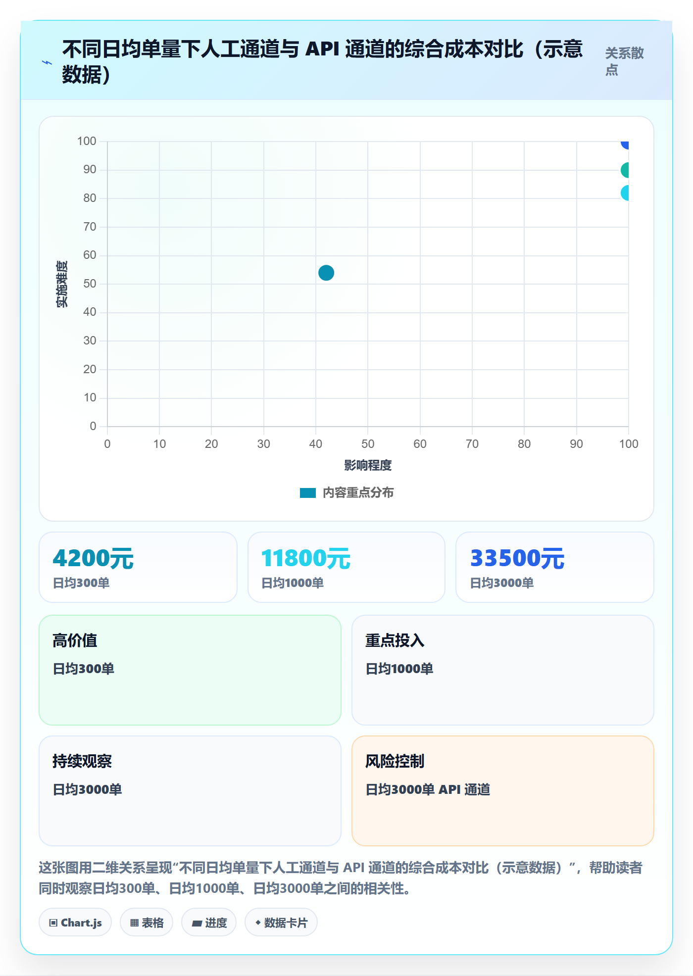 erp跨境电商海外仓管理：物流对接从哪里开始
