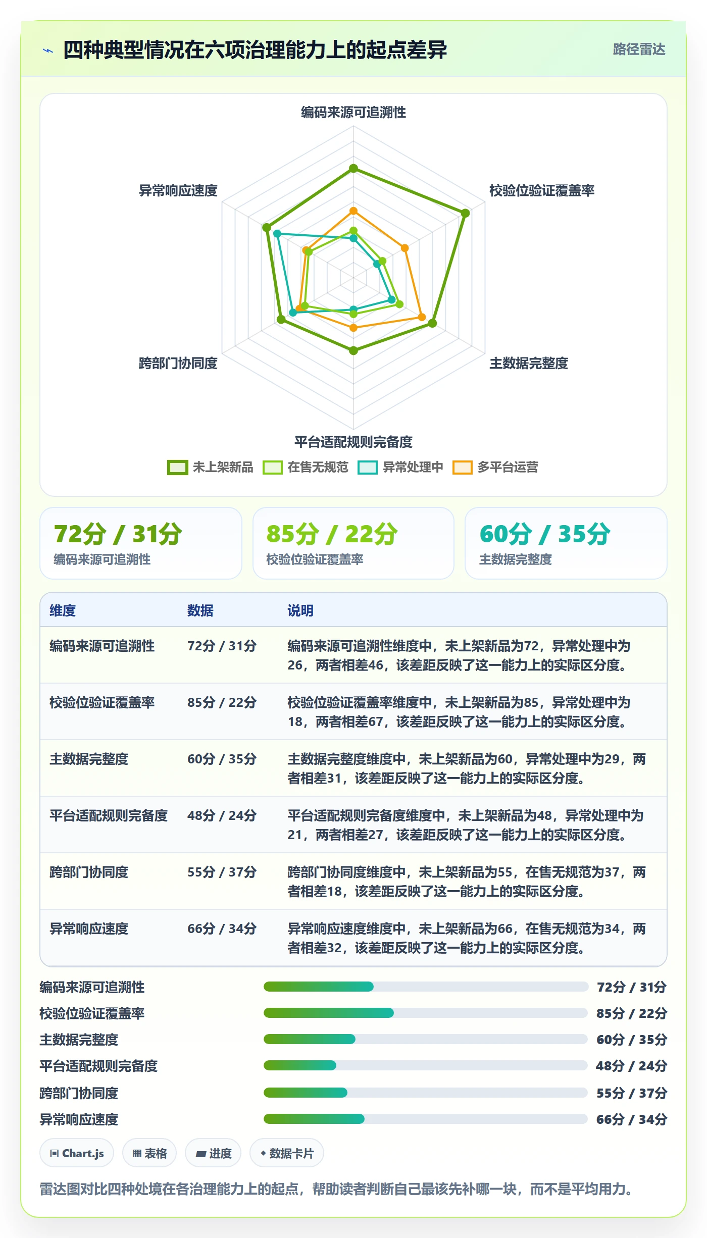 UPC码回款管理：编码规范从哪里开始