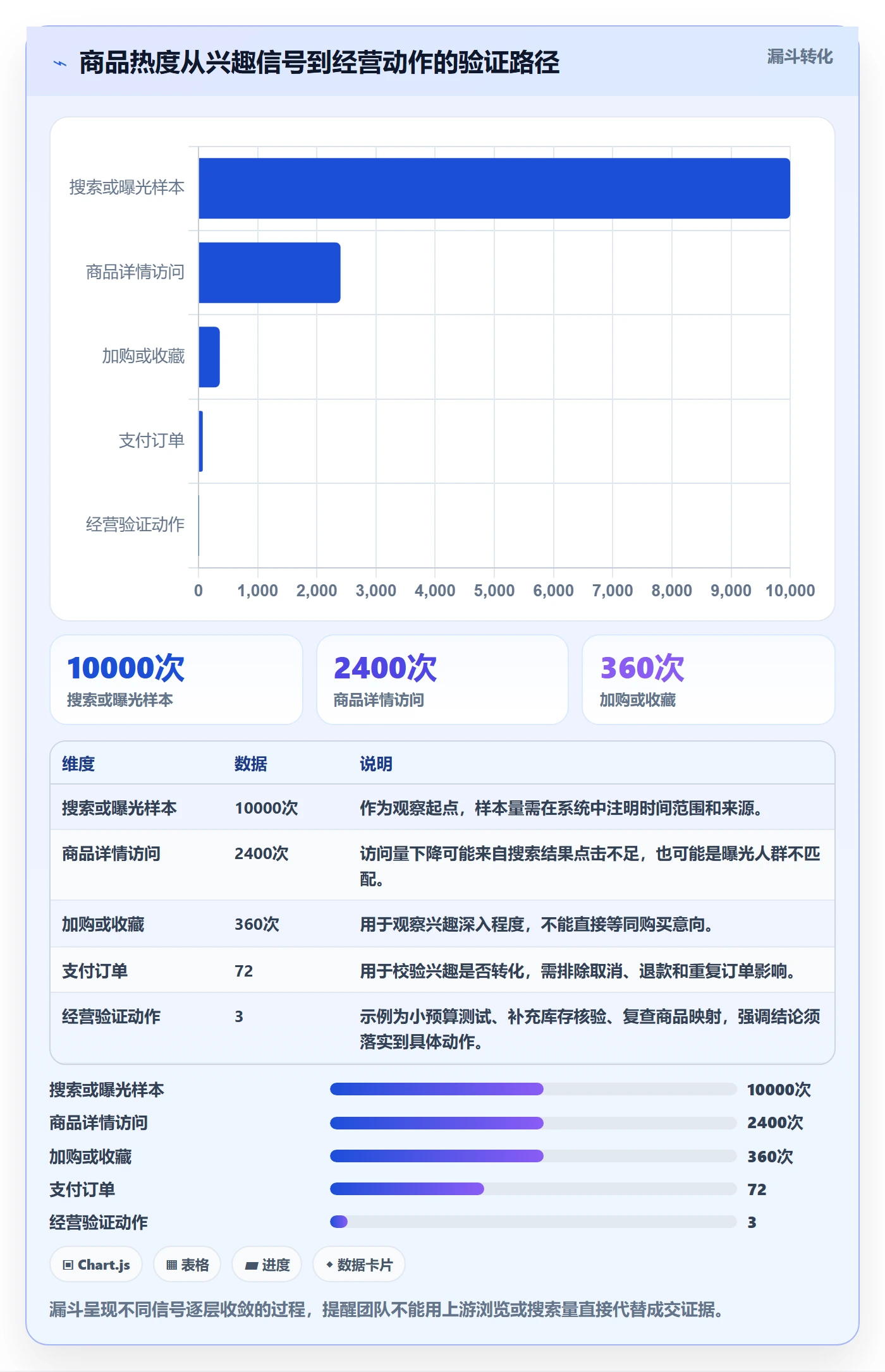 电商数据查询网站工作指南：用系统搭建解决商品热度问题
