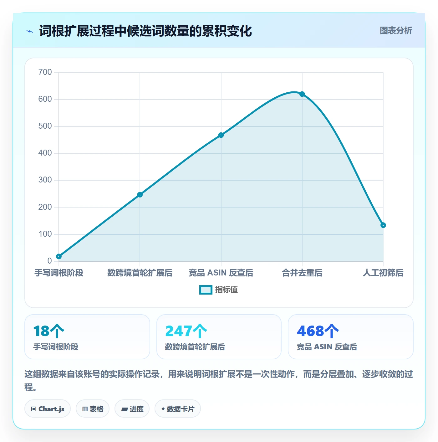 亚马逊软件新手避坑：关键词工具从哪里开始