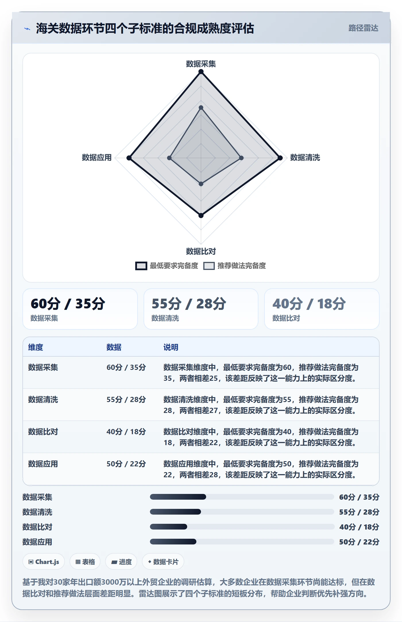 外贸数据分析平台执行标准:海关数据环节如何体现税务筹划