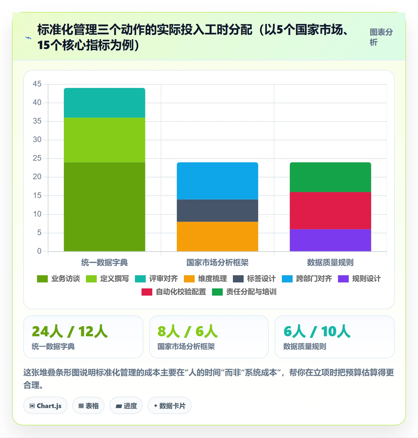 外贸数据分析平台升级方案：用标准化管理改善国家市场