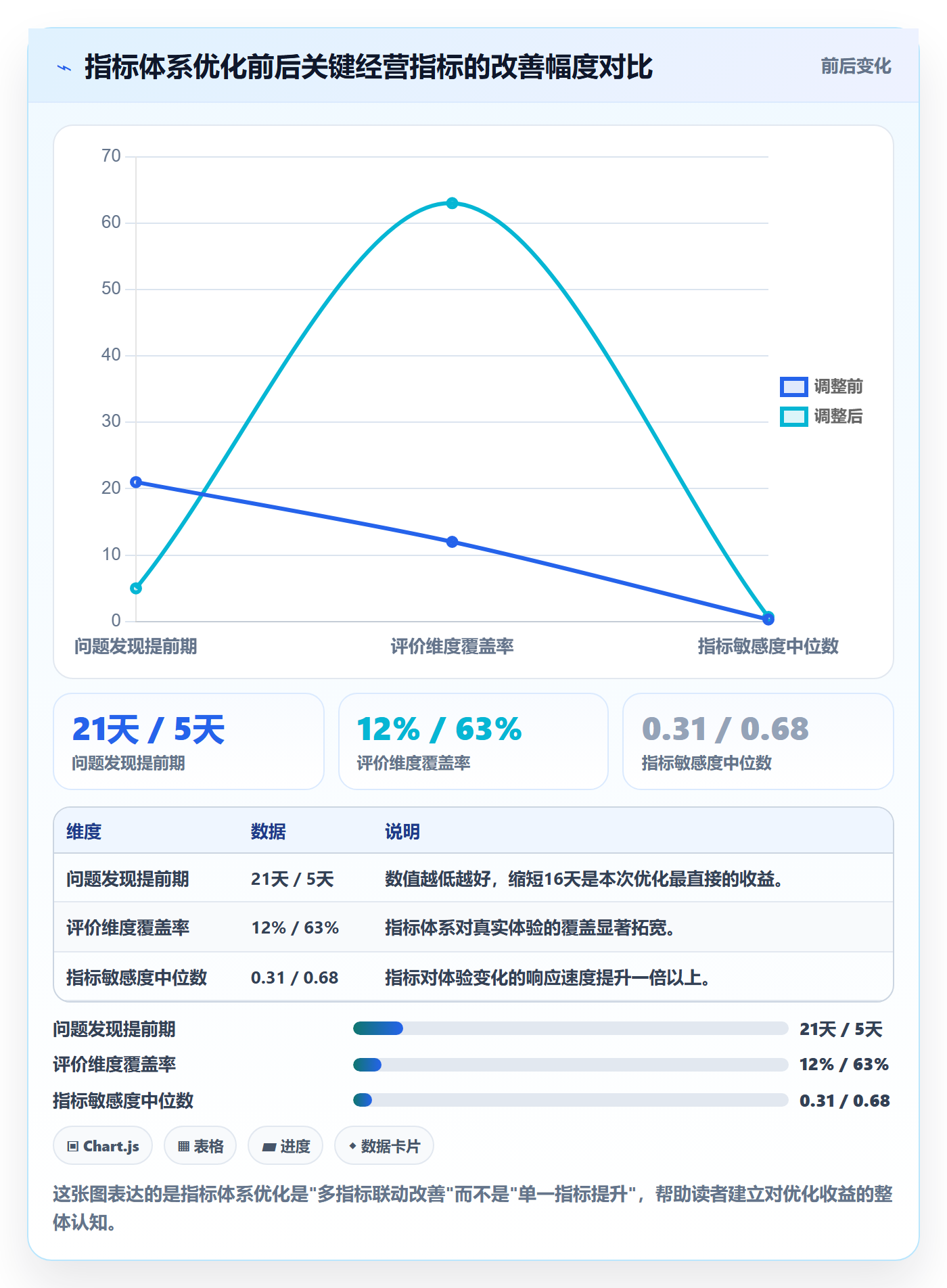 商品分析检查方法：通过用户评价评估指标体系质量