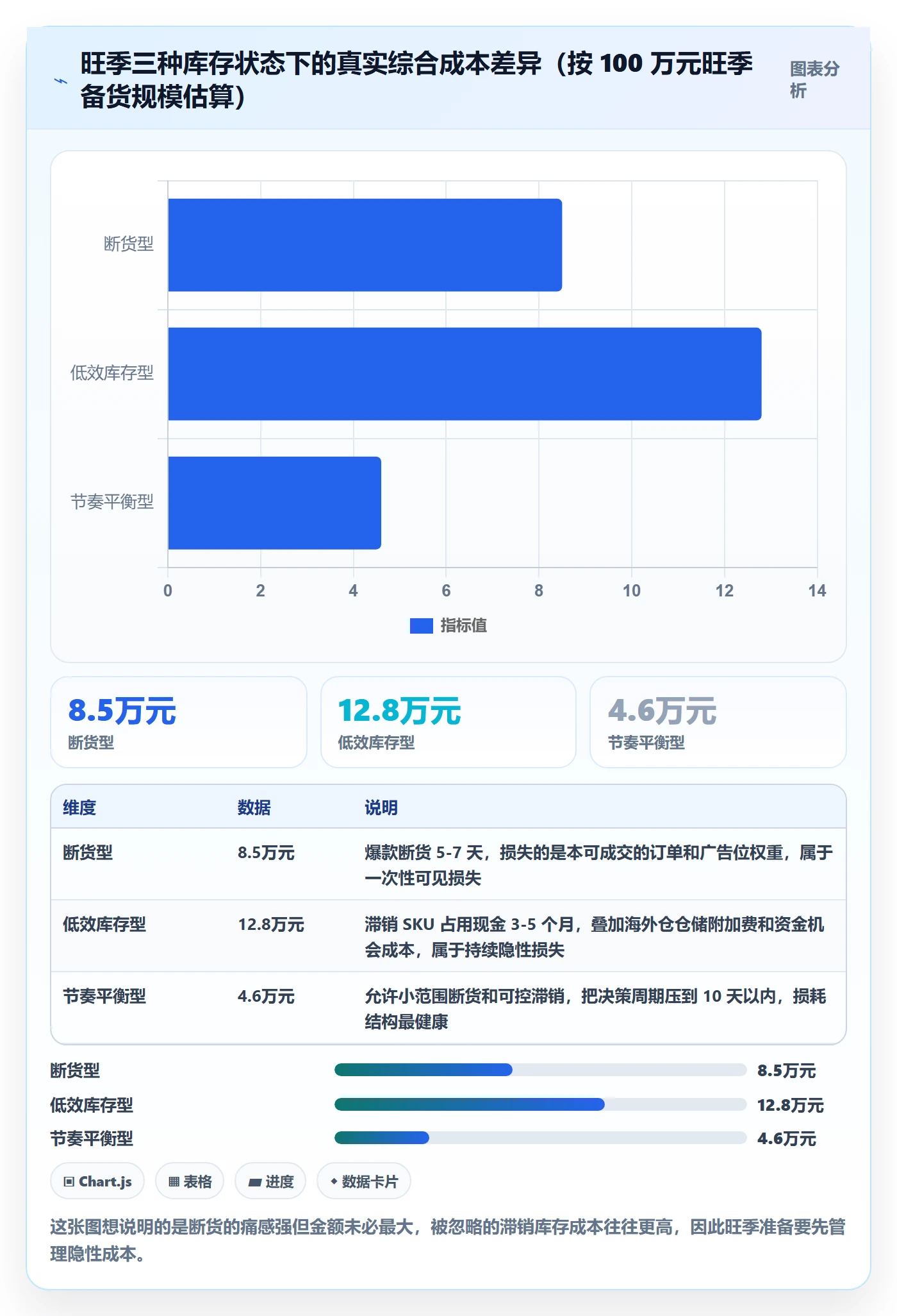 亚马逊软件进阶课：围绕库存管理完善旺季准备