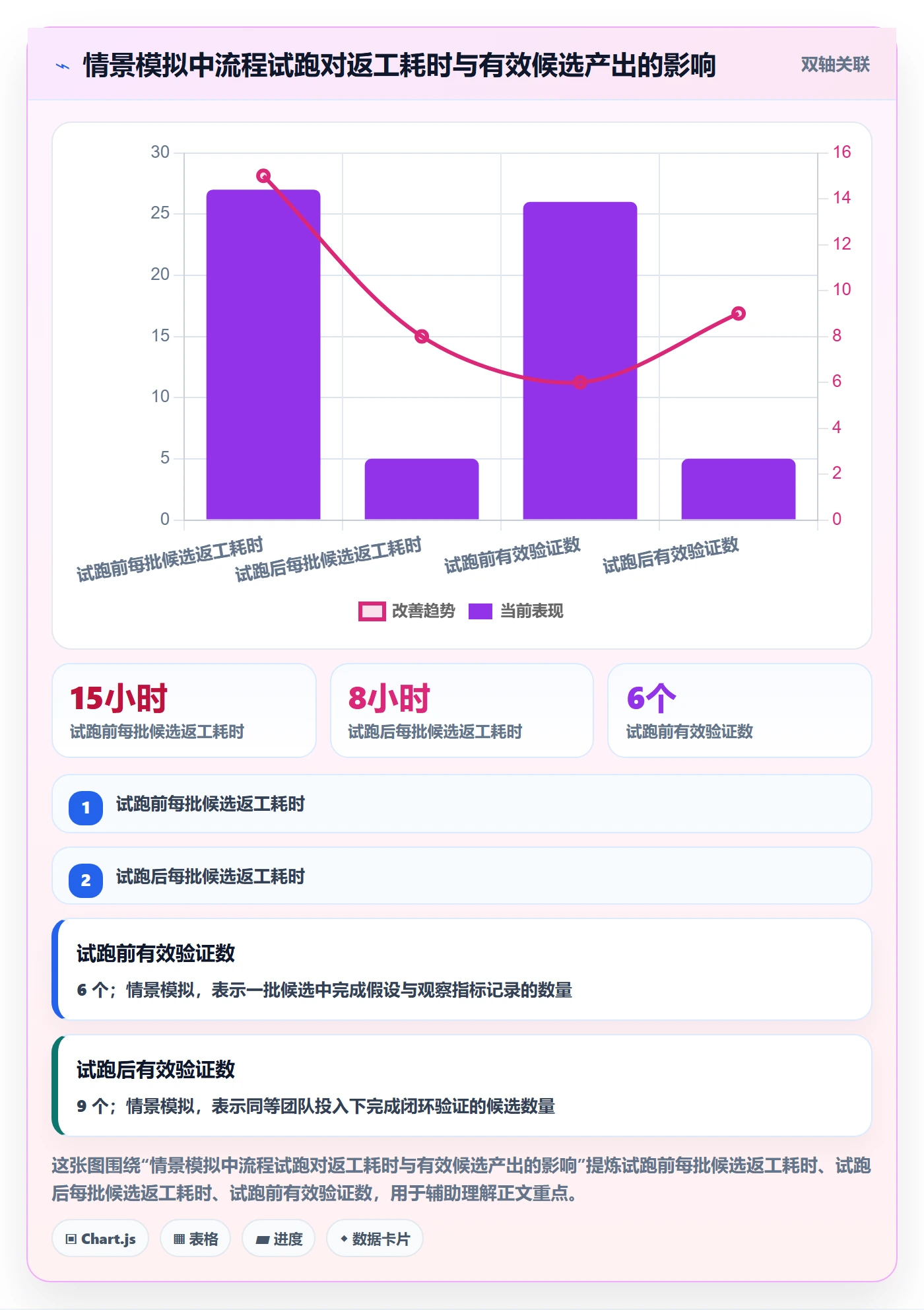 temu执行标准：选品定价环节如何体现效率提升