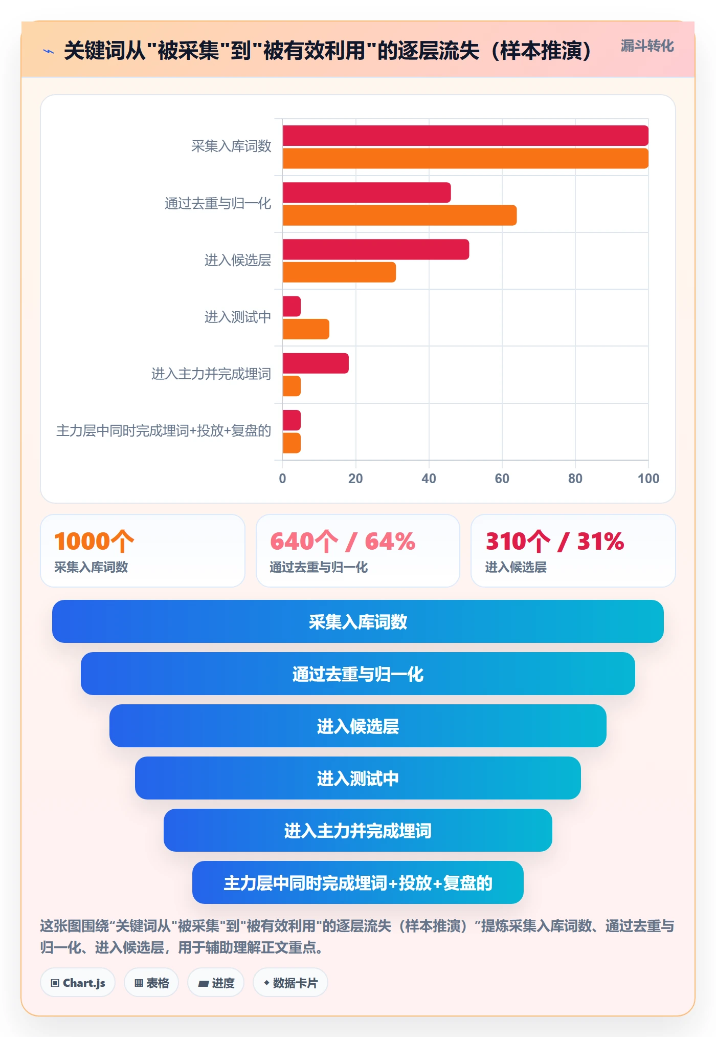 亚马逊软件避坑指南：关键词工具环节的标准化管理要注意什么