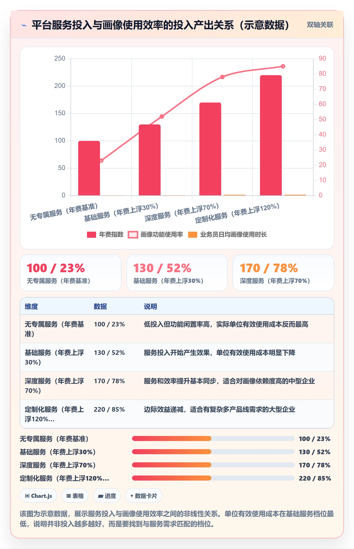 外贸数据分析平台决策指南：用客户服务判断客户画像方案