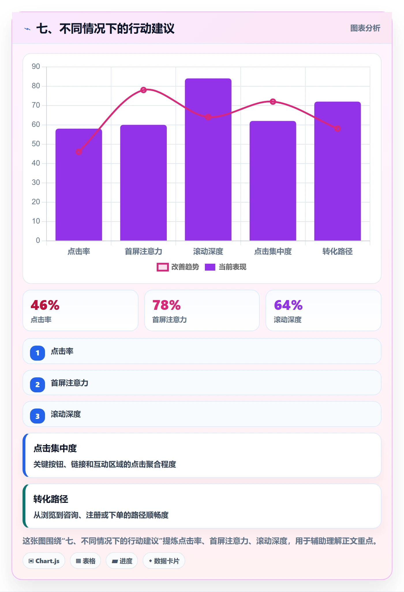 七、不同情况下的行动建议