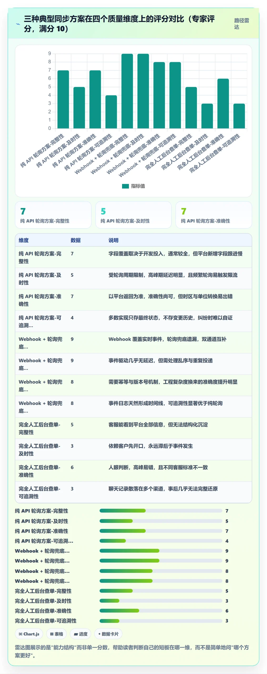 erp跨境电商进阶课：围绕订单同步完善客户服务