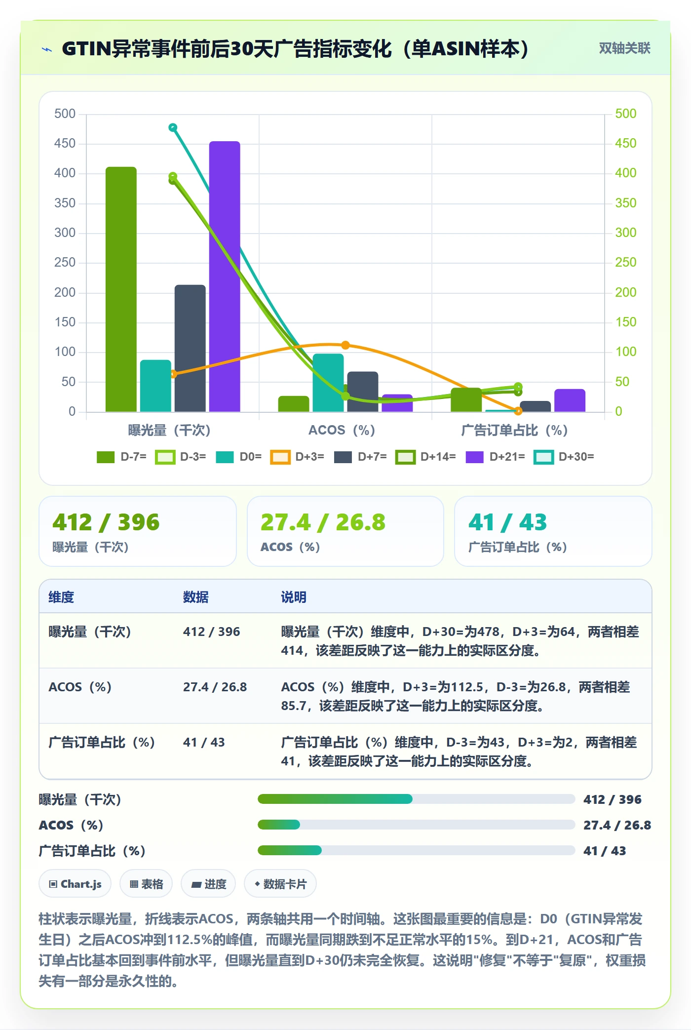 UPC码建设路线：从豁免申请到广告投放分几步
