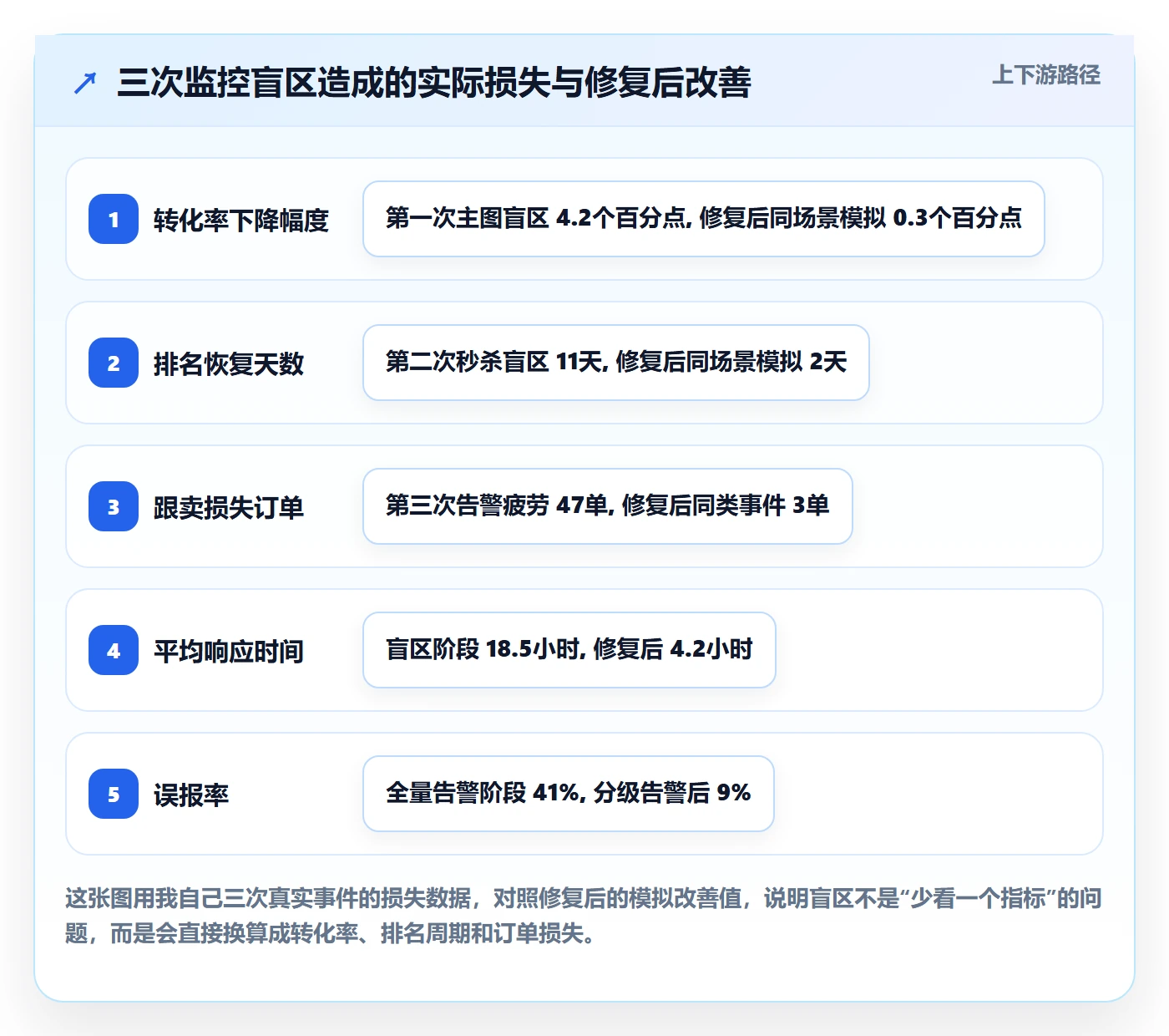 亚马逊软件能力清单：风险排查需要覆盖哪些竞品监控事项