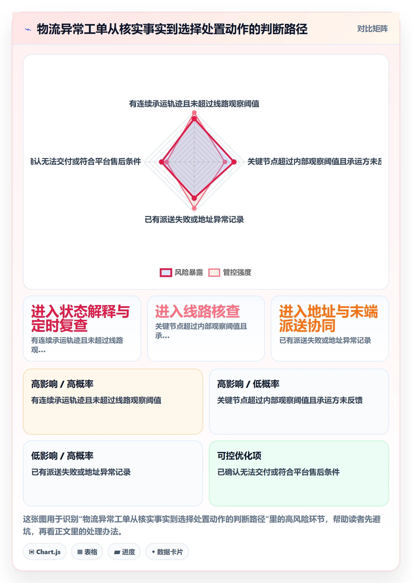 temu怎么落地？从履约物流讲清客户服务