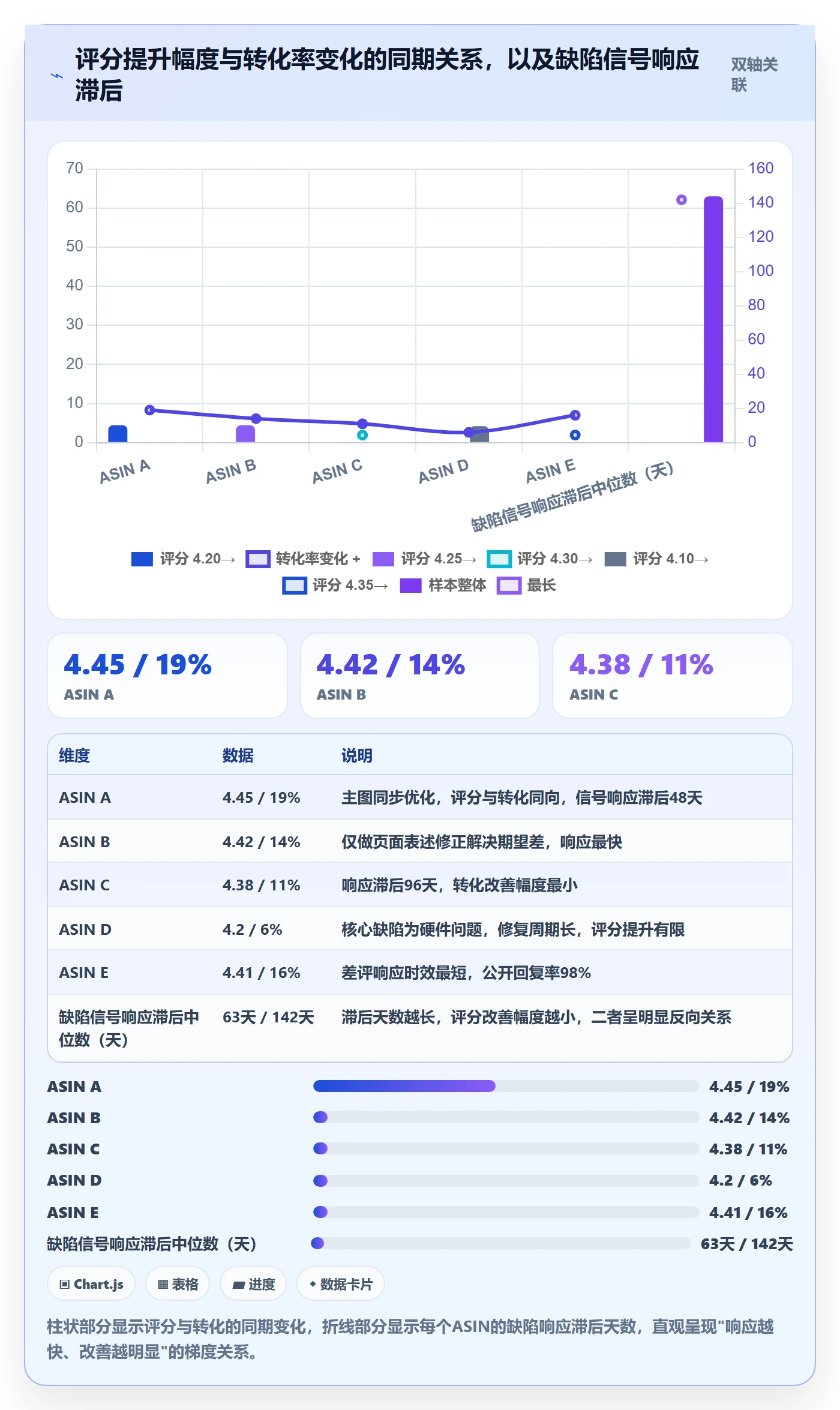 亚马逊软件规划方法:评价管理与工具对比如何衔接