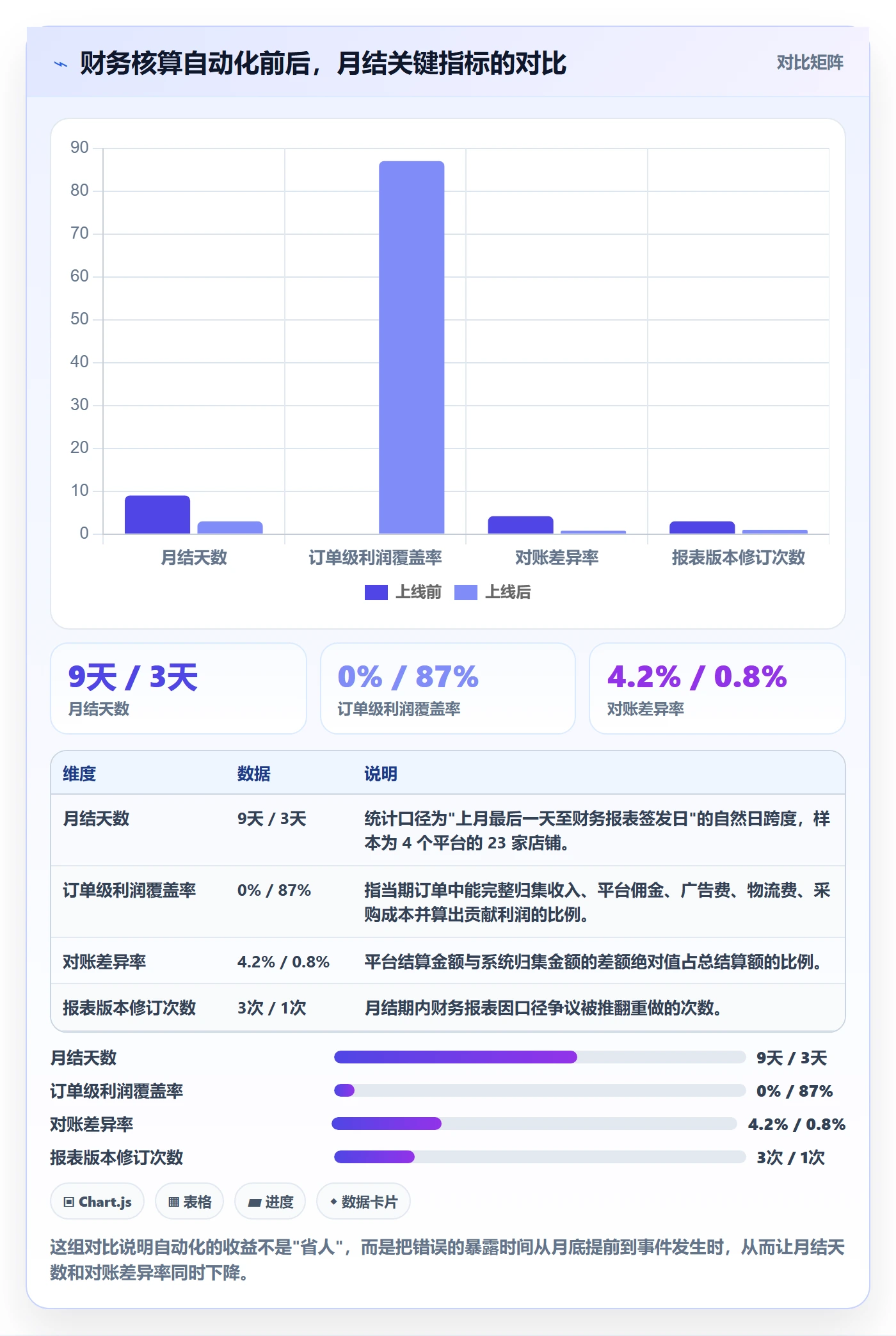 erp跨境电商运营框架：把财务核算纳入自动化方案