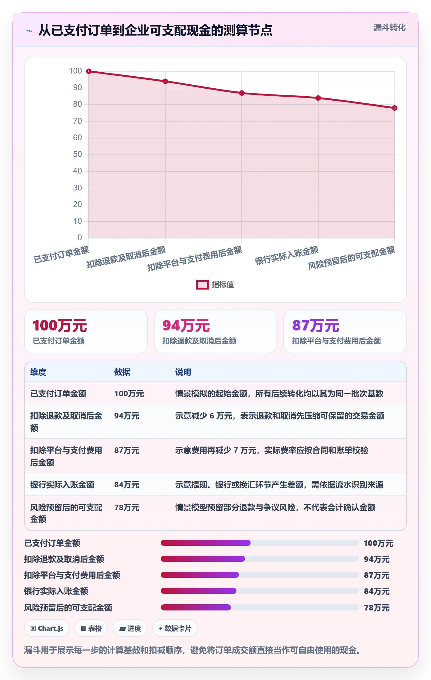 跨境电商选择标准：市场选择维度如何评估回款管理