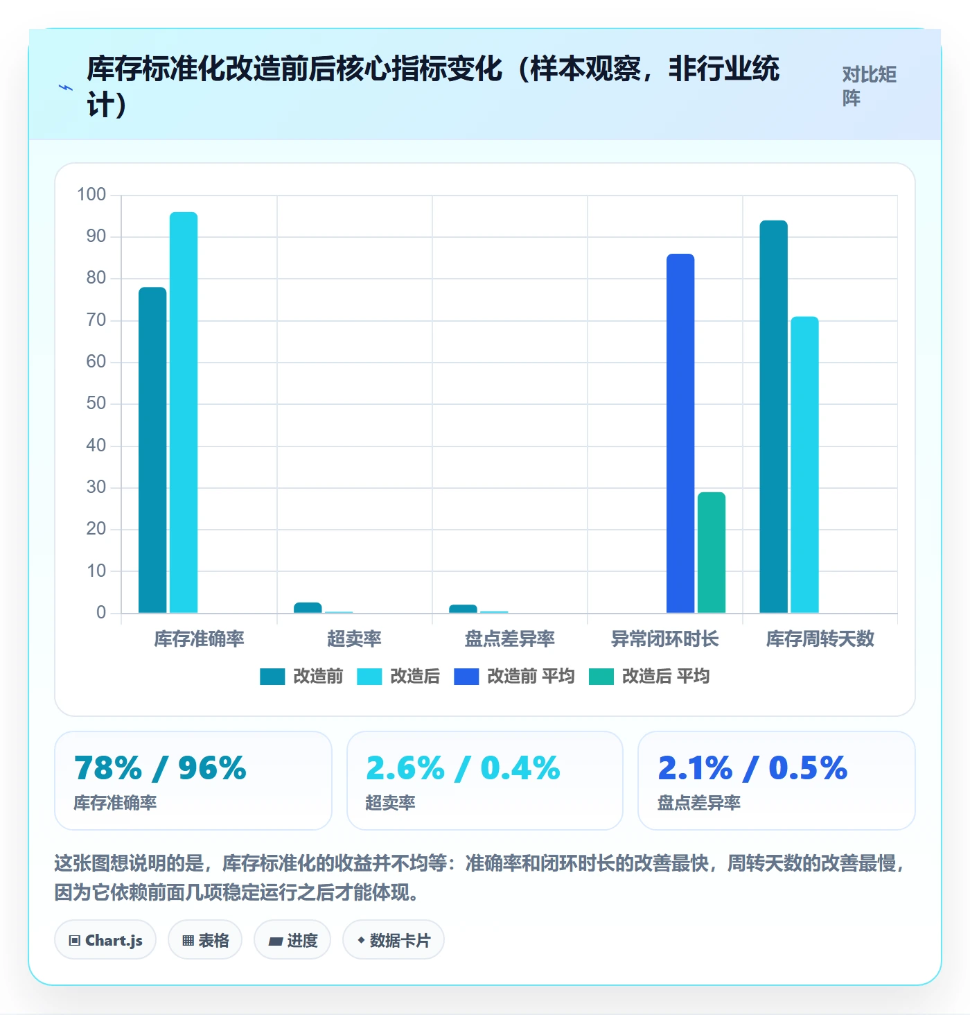 erp跨境电商执行标准:库存管理环节如何体现标准化管理