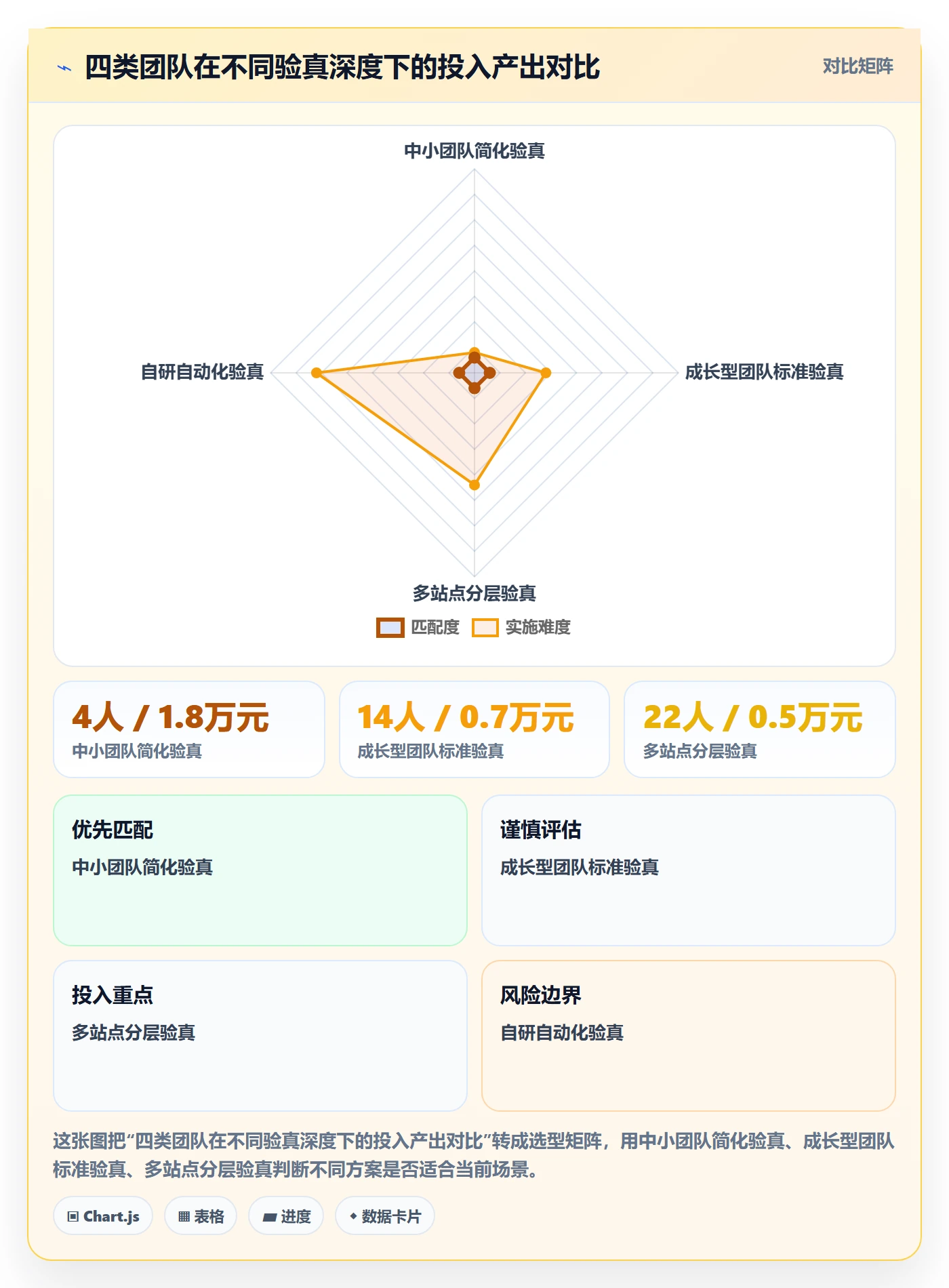 跨境电商运营检查方法：通过市场调研评估数据复盘质量