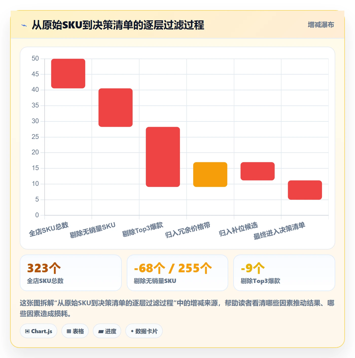 商品分析进阶课:围绕价格带完善精细化运营