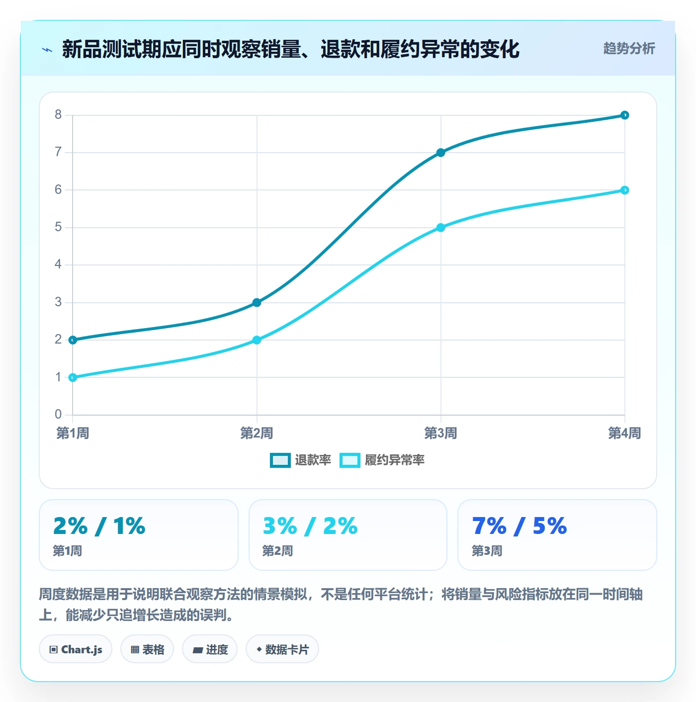 temu管理模板：围绕半托管模式开展新手避坑