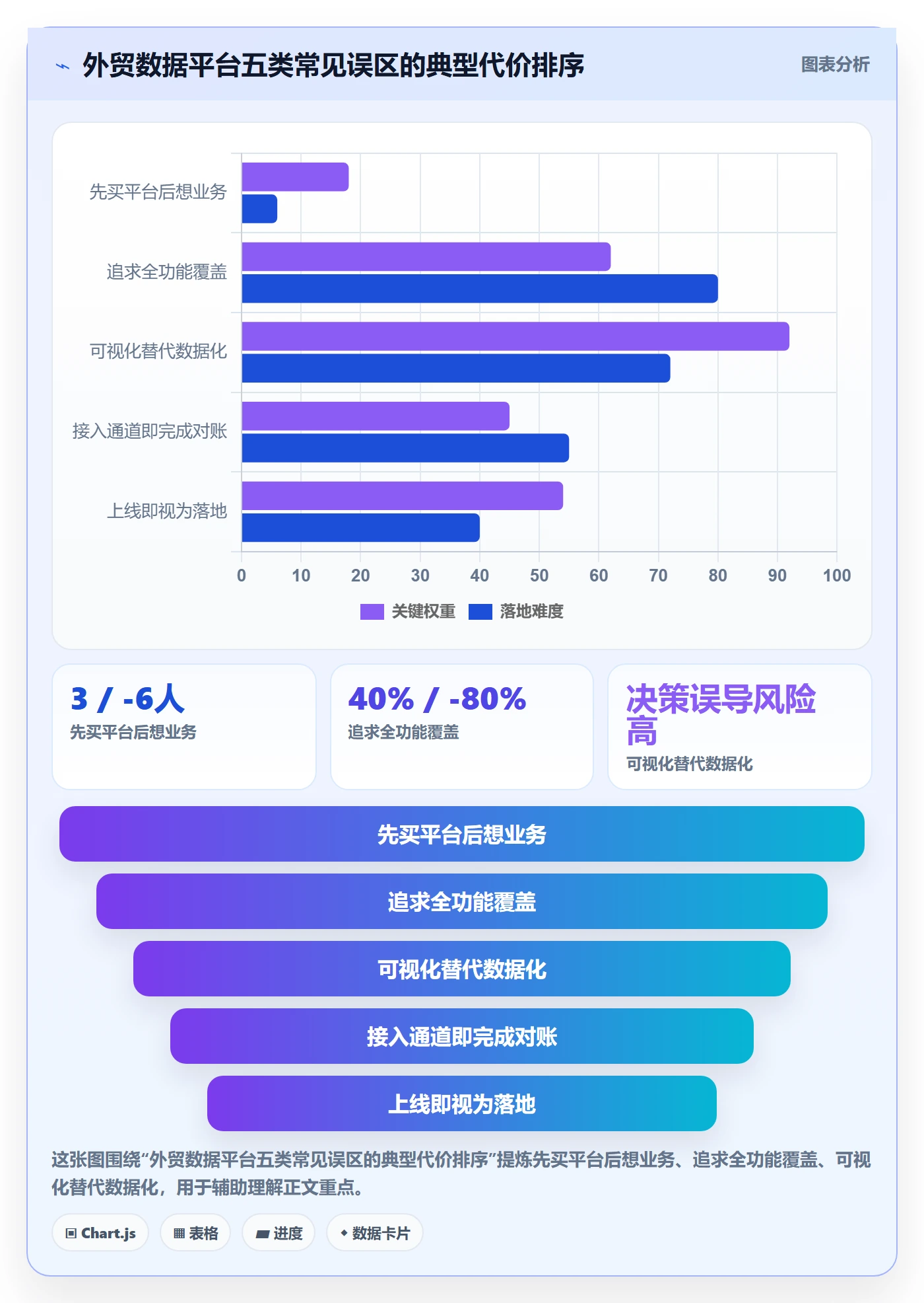 外贸数据分析平台怎么落地？从销售线索讲清支付结算