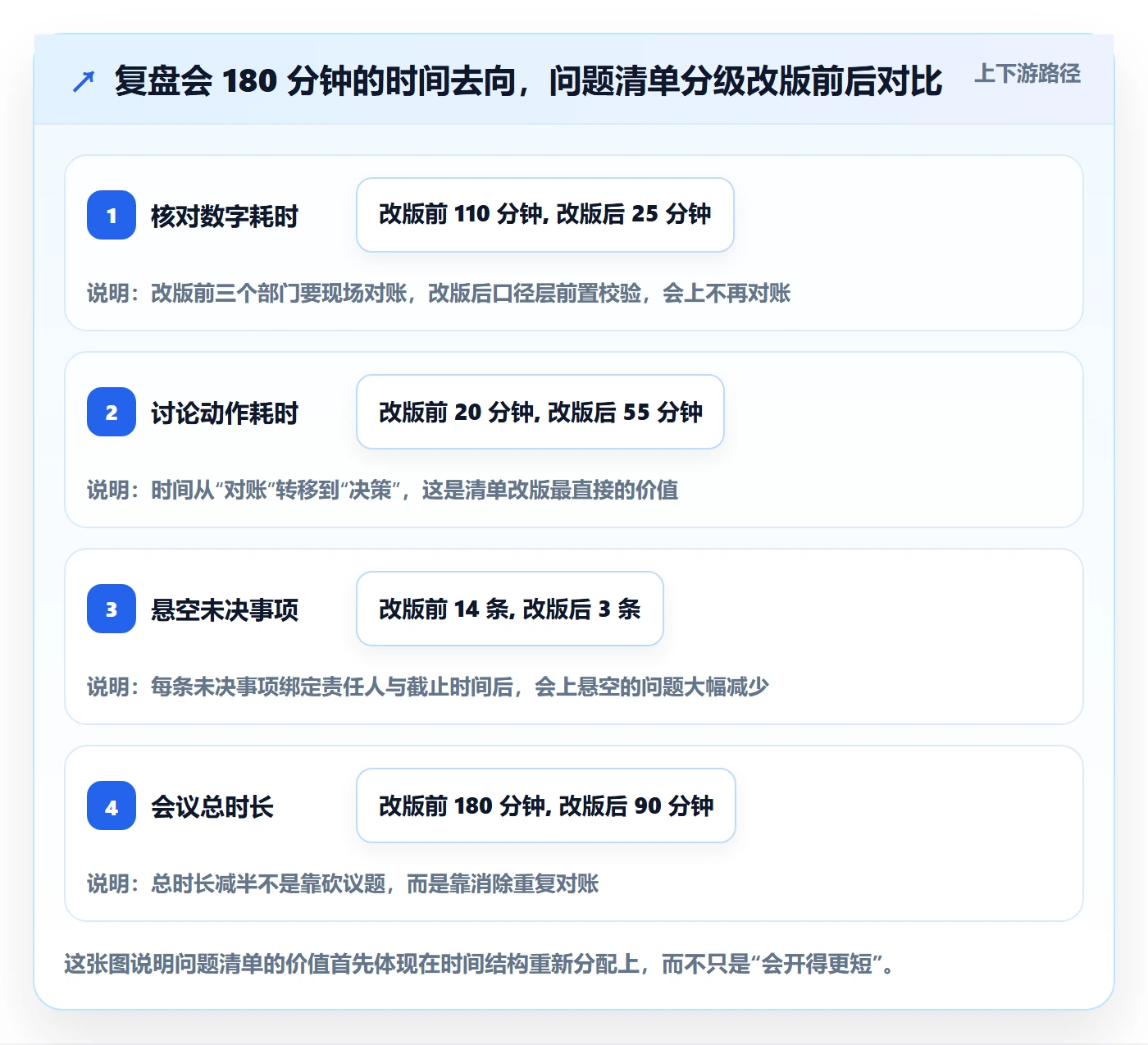 跨境电商运营方案设计:数据复盘场景的问题清单怎么做
