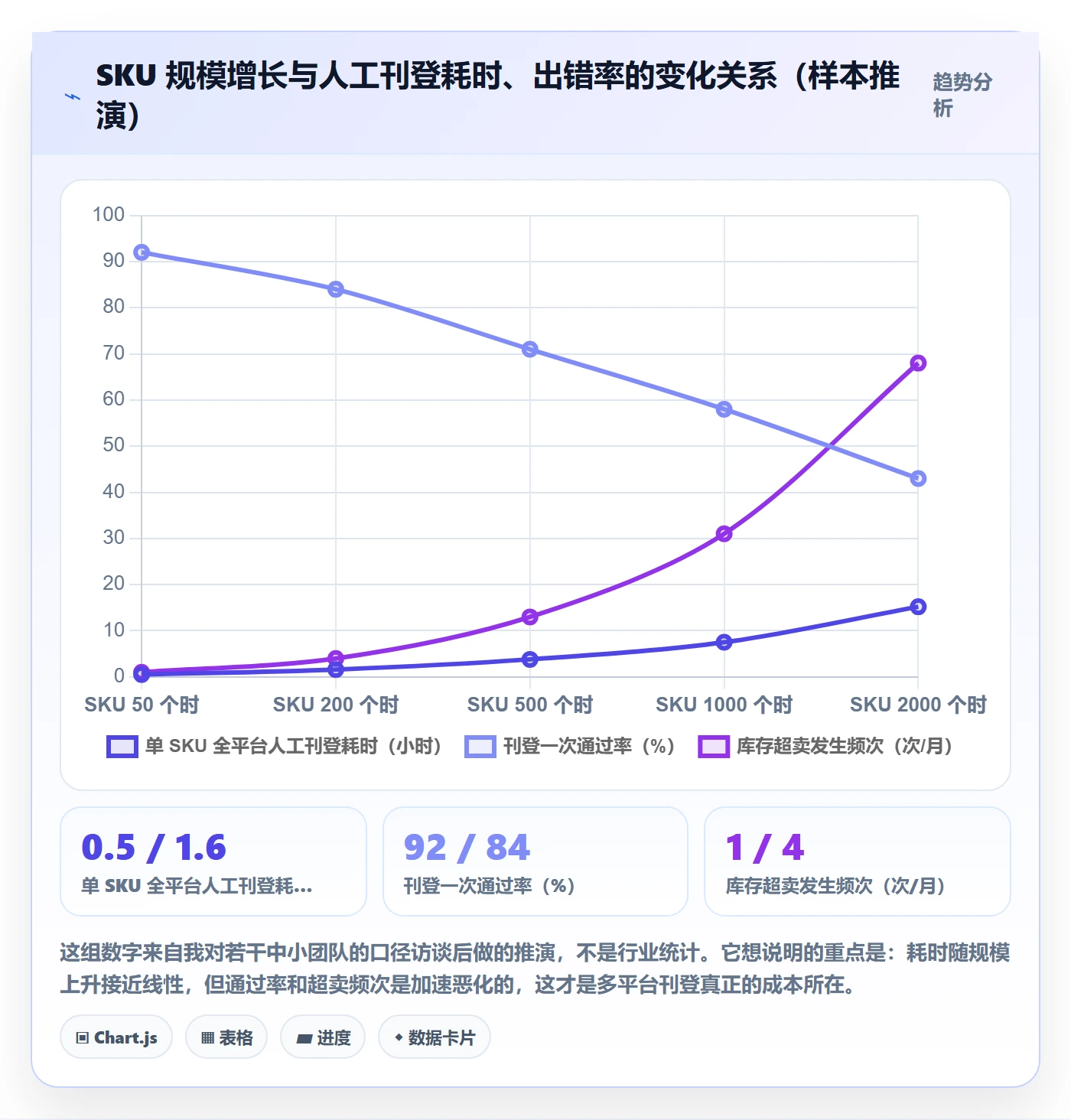 erp跨境电商运营框架：把多平台刊登纳入落地案例