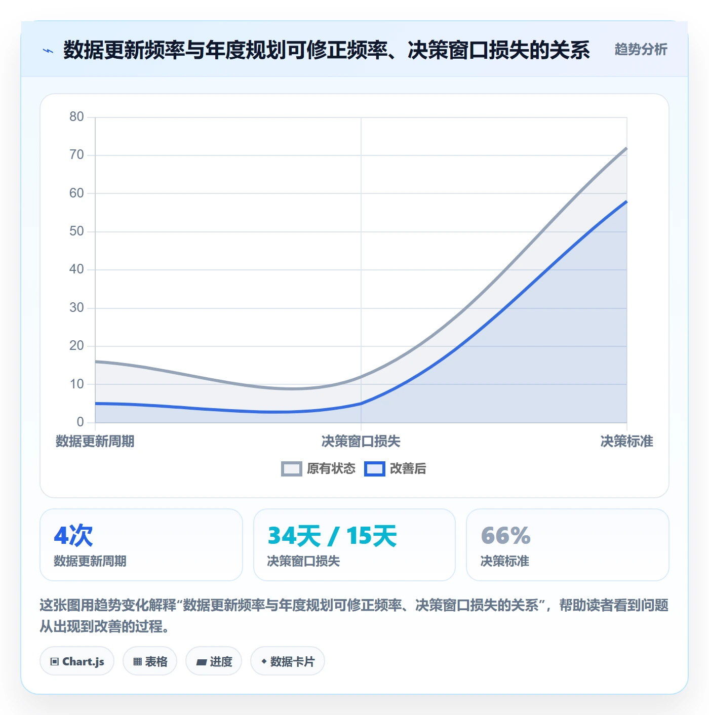 亚马逊软件选择标准:数据报表维度如何评估年度规划