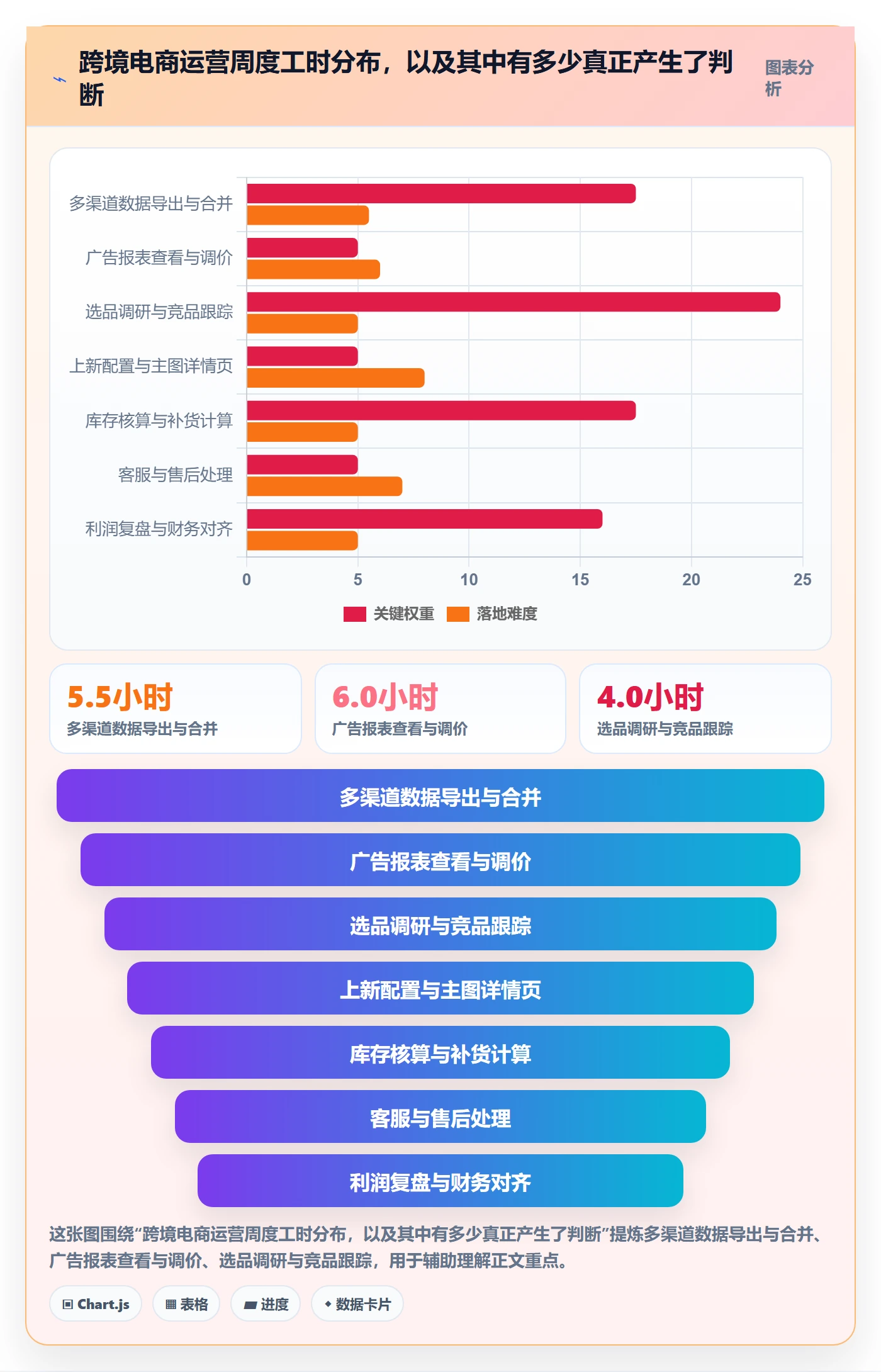 跨境电商运营优化清单：选品上新与精细化运营的关键动作