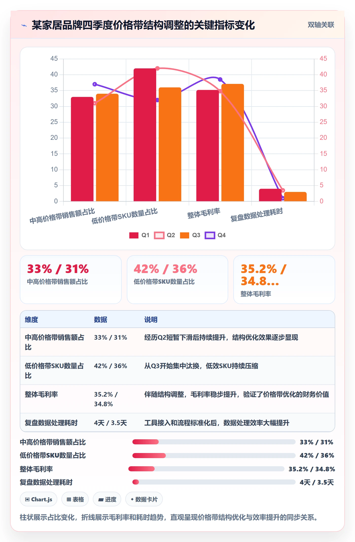 商品分析管理要点：价格带的季度复盘如何设计