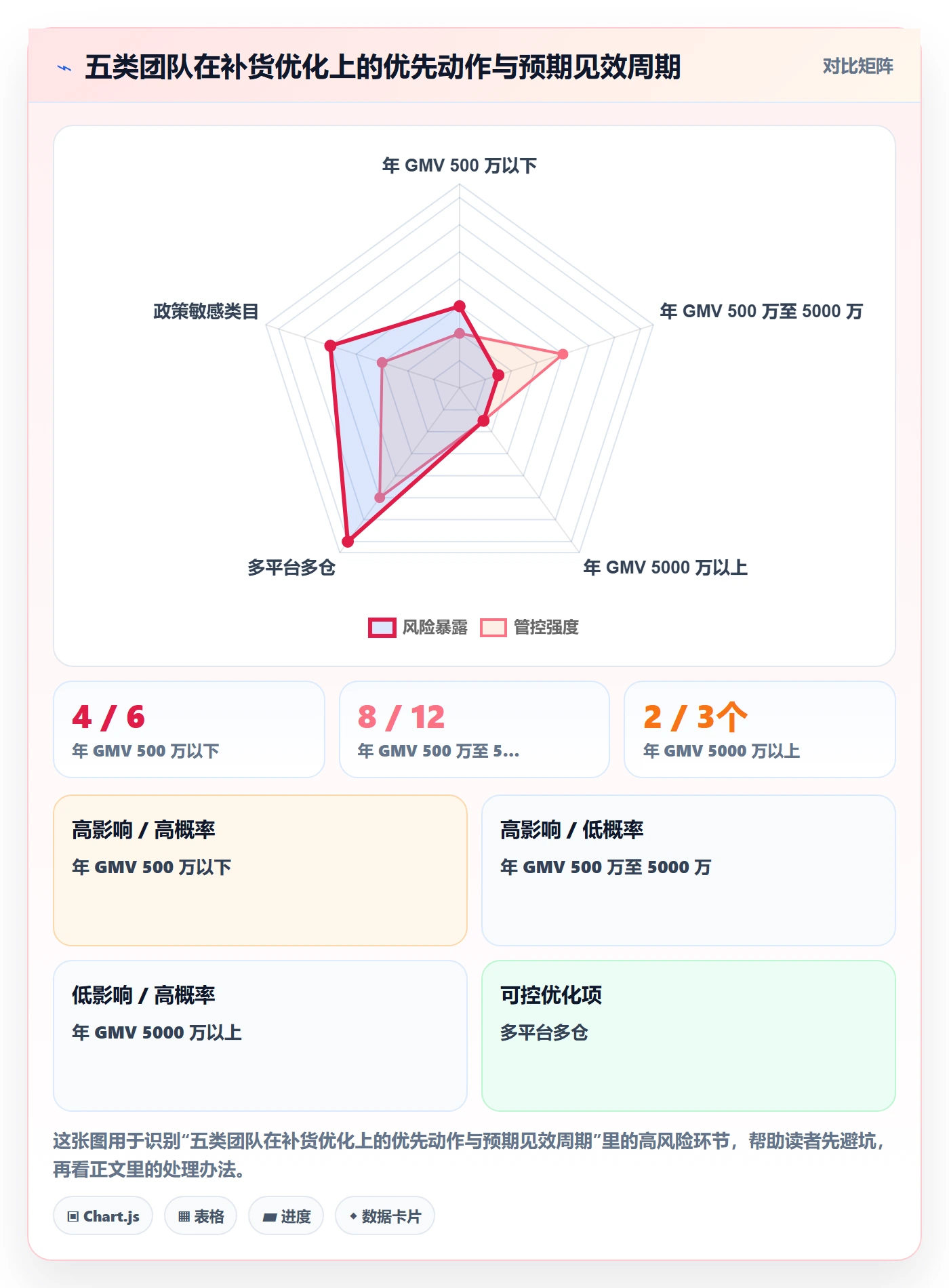 erp跨境电商优化清单：采购补货与季度复盘的关键动作