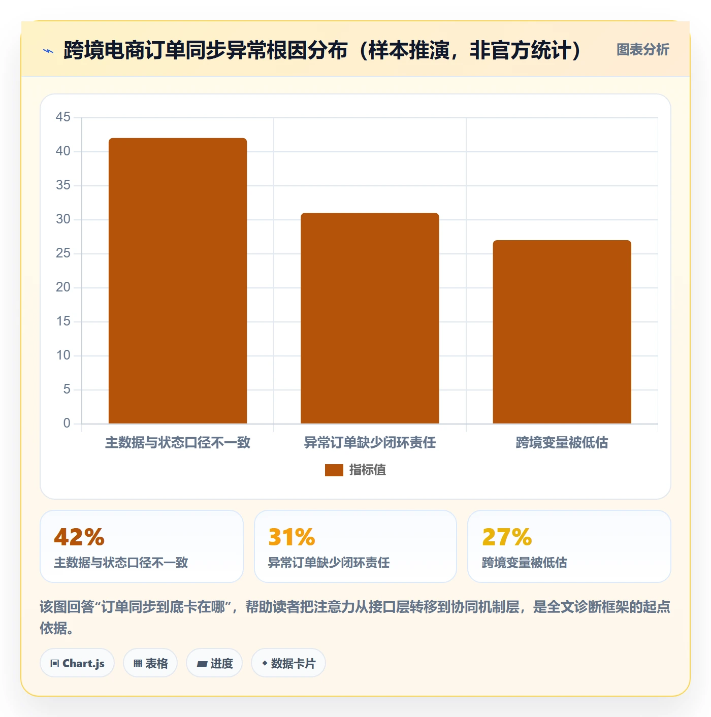 erp跨境电商问题诊断：订单同步如何用供应链协同改进