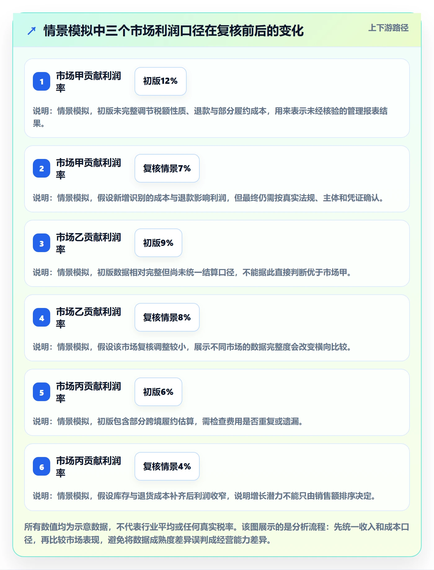 跨境电商业务拆解：税务合规为什么影响案例拆解